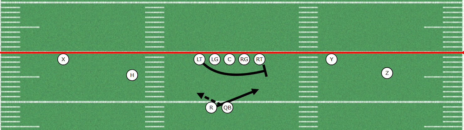 Doubles Red 19 Read Option Diagram